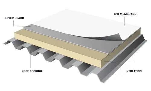 TPO Roofing in northeast Indiana